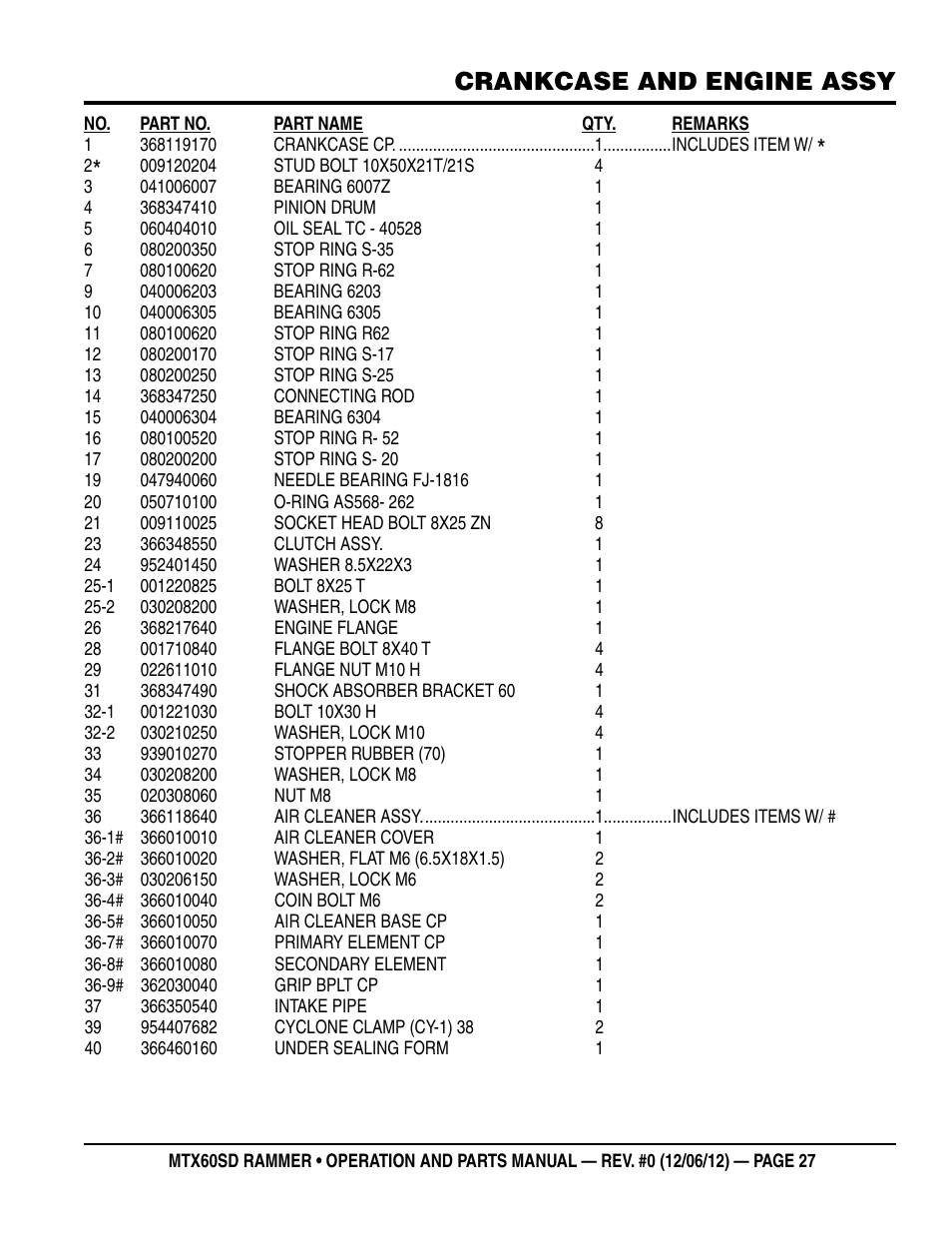 Crankcase and engine assy | Multiquip MTX60SD User Manual | Page 27 / 58