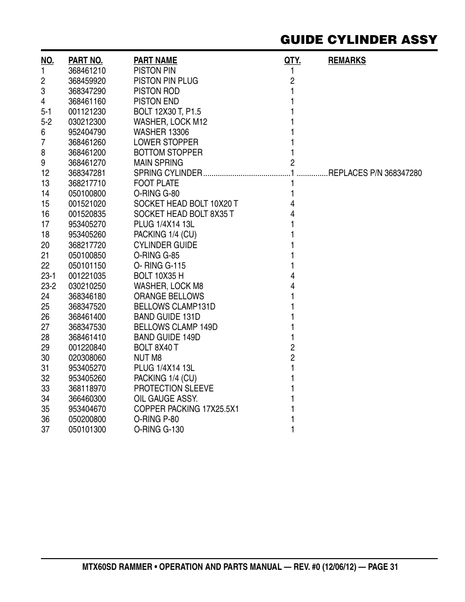 Guide cylinder assy | Multiquip MTX60SD User Manual | Page 31 / 58