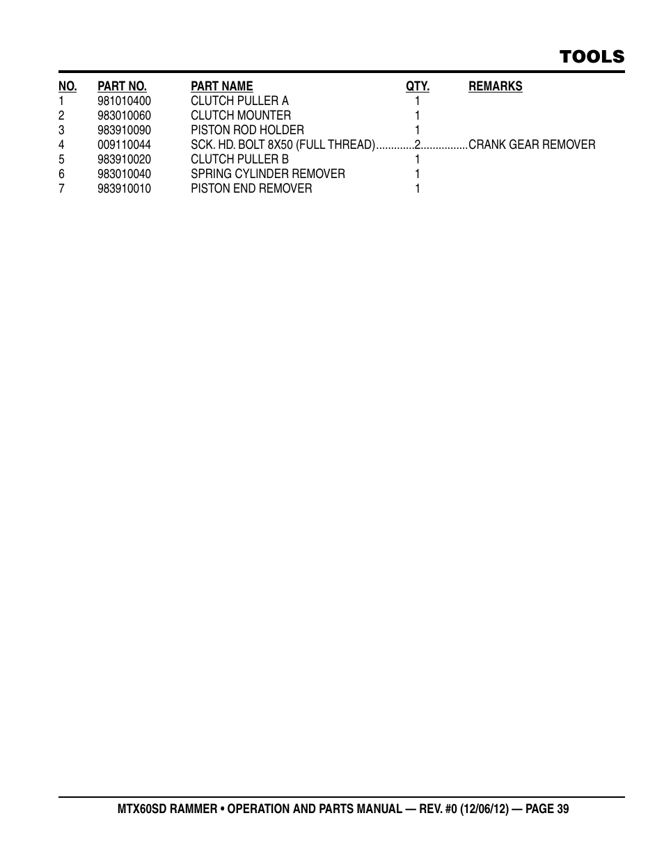 Tools | Multiquip MTX60SD User Manual | Page 39 / 58