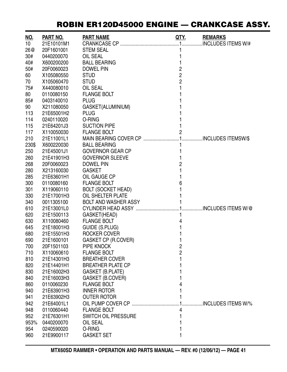 Multiquip MTX60SD User Manual | Page 41 / 58