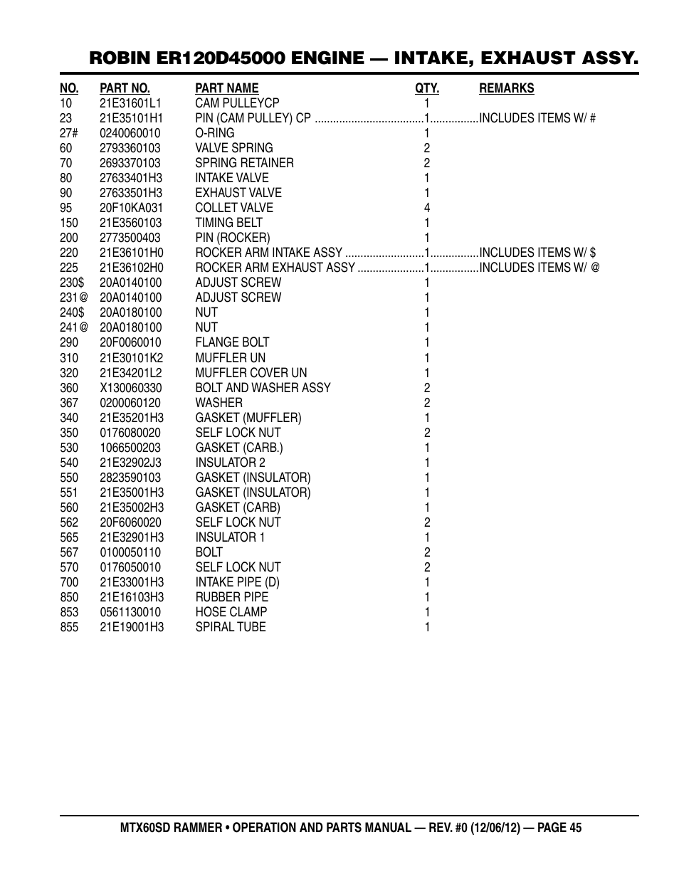 Multiquip MTX60SD User Manual | Page 45 / 58