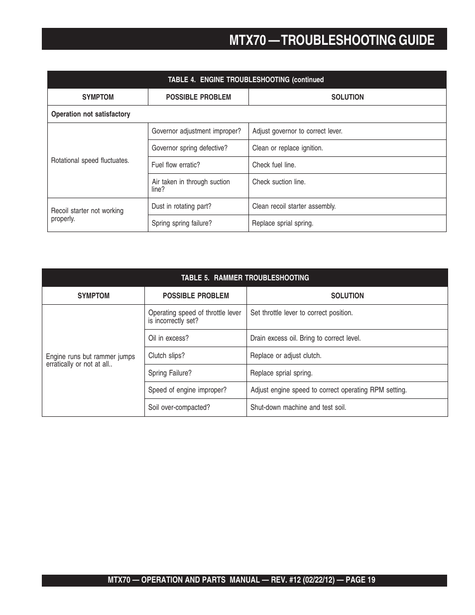 Engine, Mtx70 — troubleshooting guide | Multiquip MTX70 User Manual | Page 19 / 68