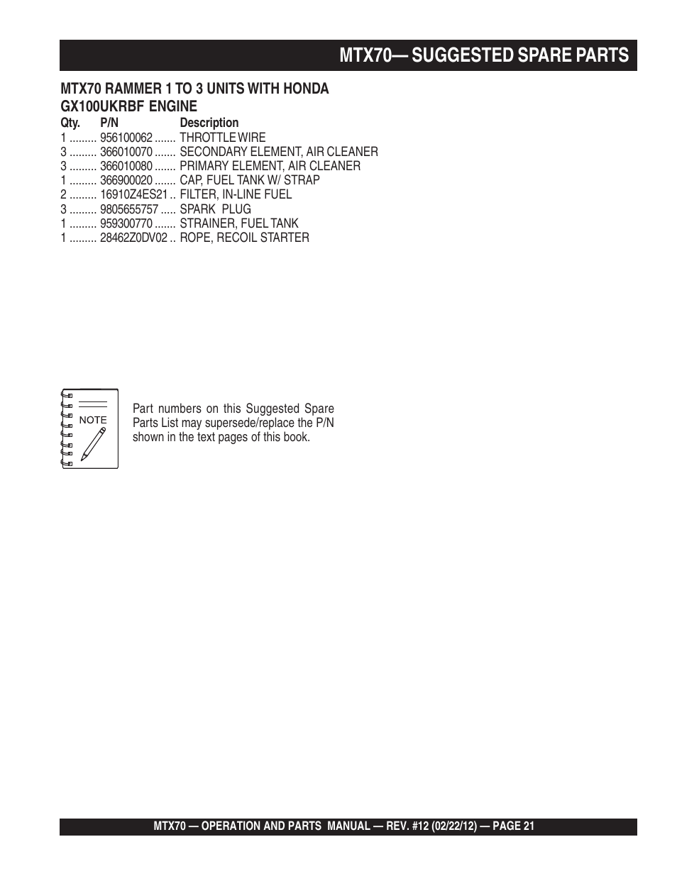 Mtx70— suggested spare parts | Multiquip MTX70 User Manual | Page 21 / 68