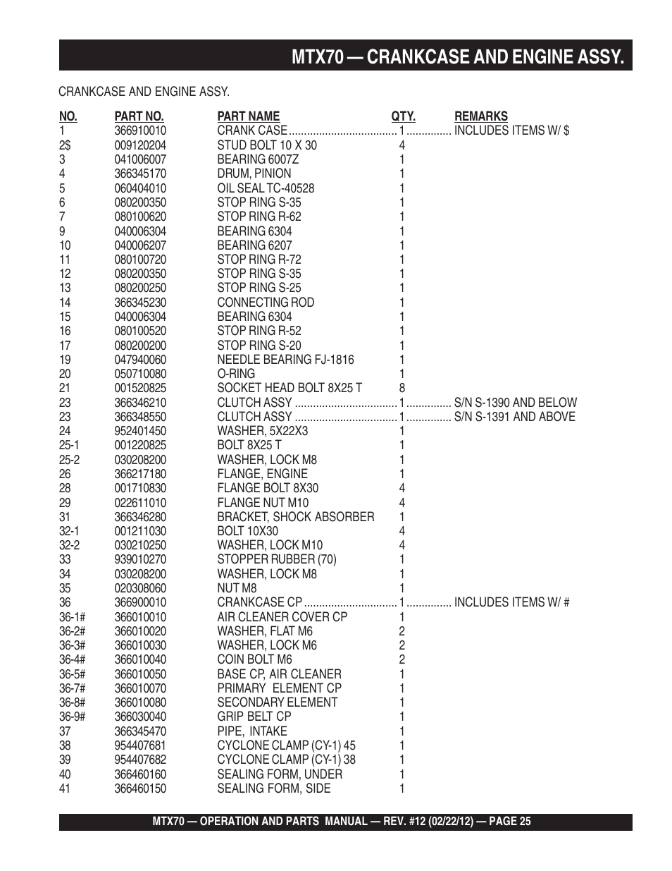 Mtx70 — crankcase and engine assy | Multiquip MTX70 User Manual | Page 25 / 68