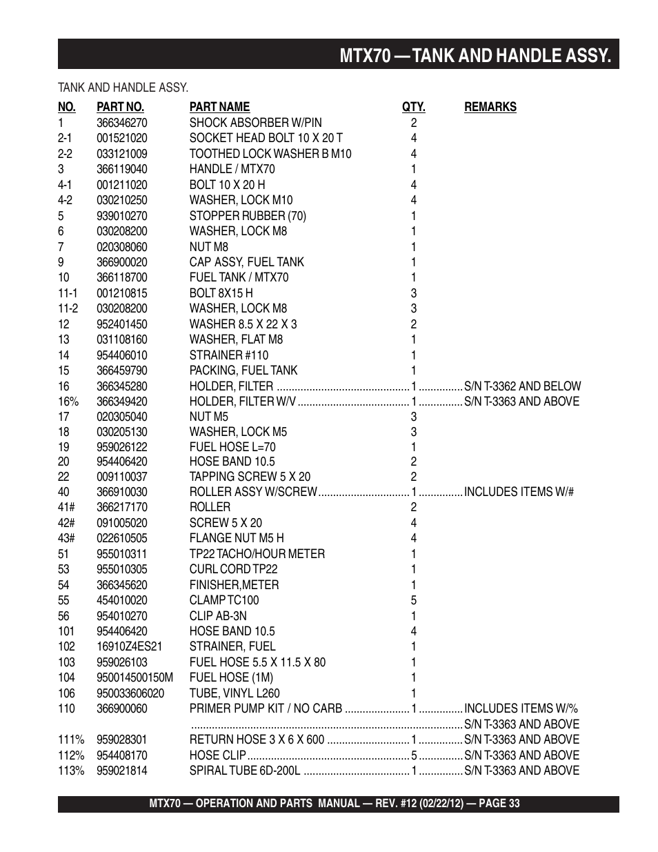 Mtx70 — tank and handle assy | Multiquip MTX70 User Manual | Page 33 / 68