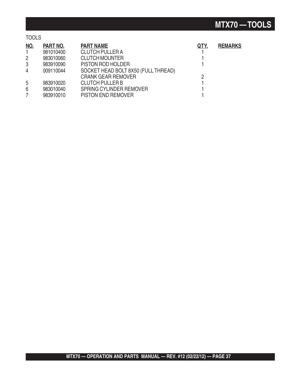 Mtx70 — tools | Multiquip MTX70 User Manual | Page 37 / 68