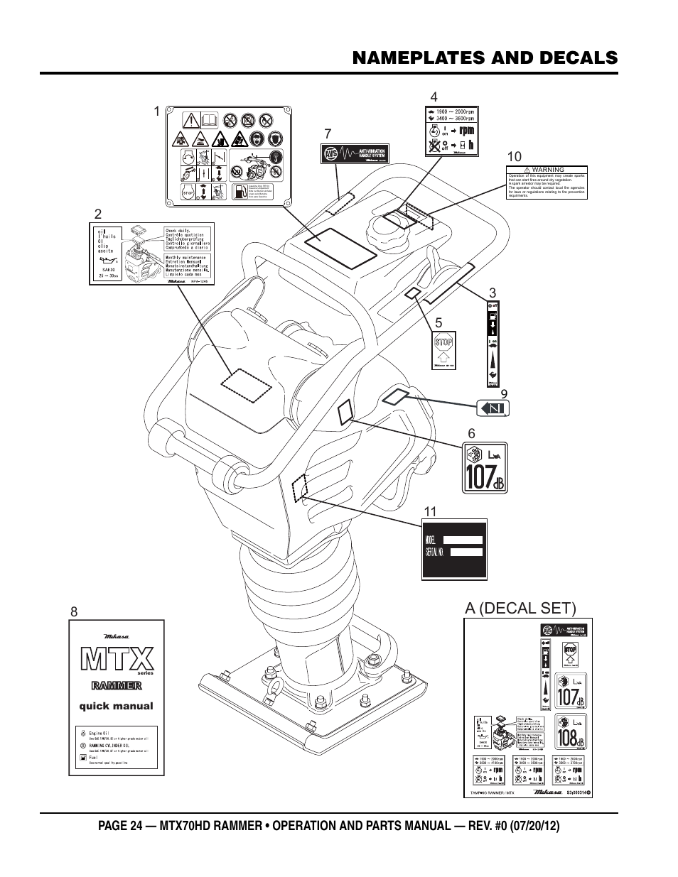 Nameplates and decals, A (decal set) | Multiquip MTX70HD User Manual | Page 24 / 68