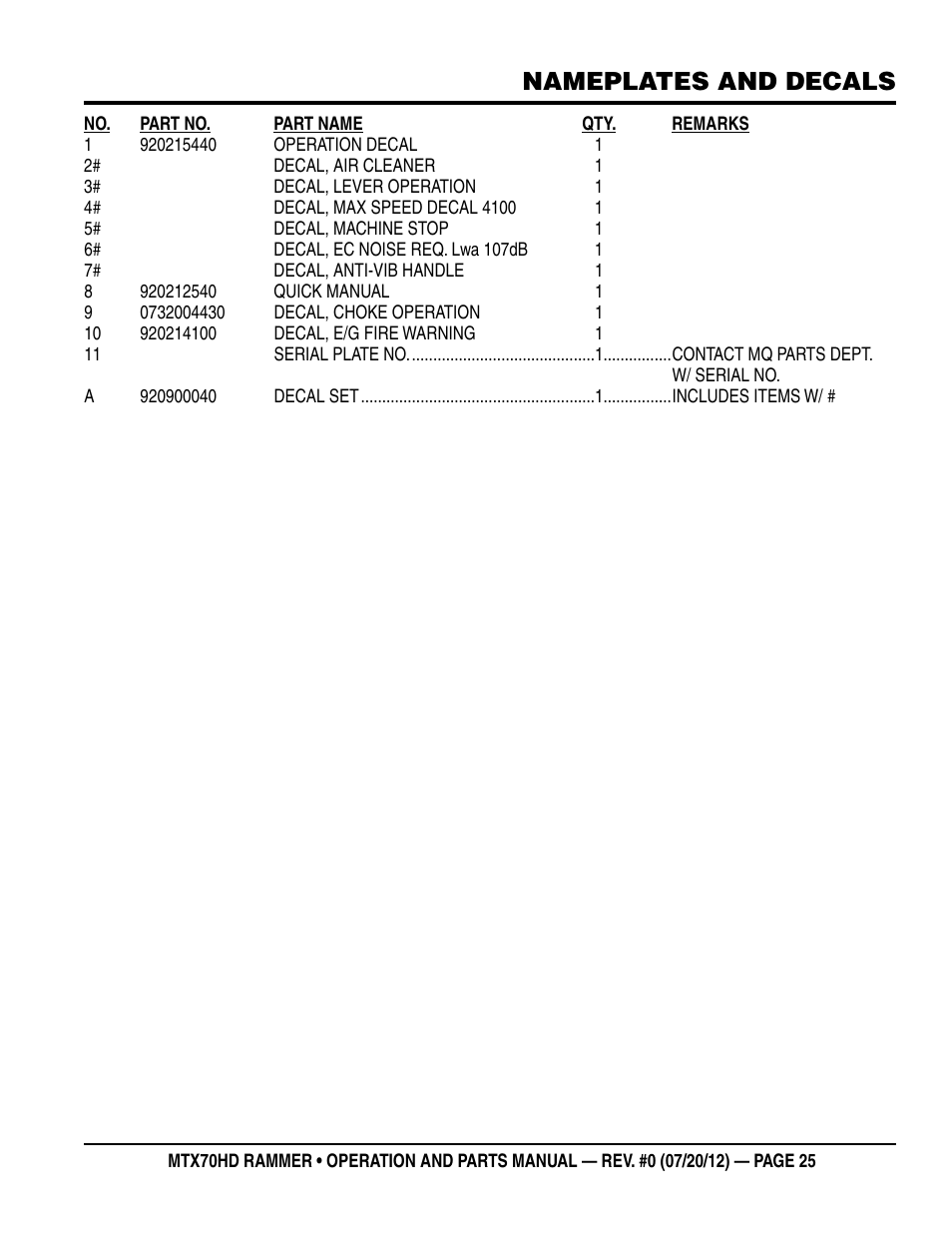 Nameplates and decals | Multiquip MTX70HD User Manual | Page 25 / 68