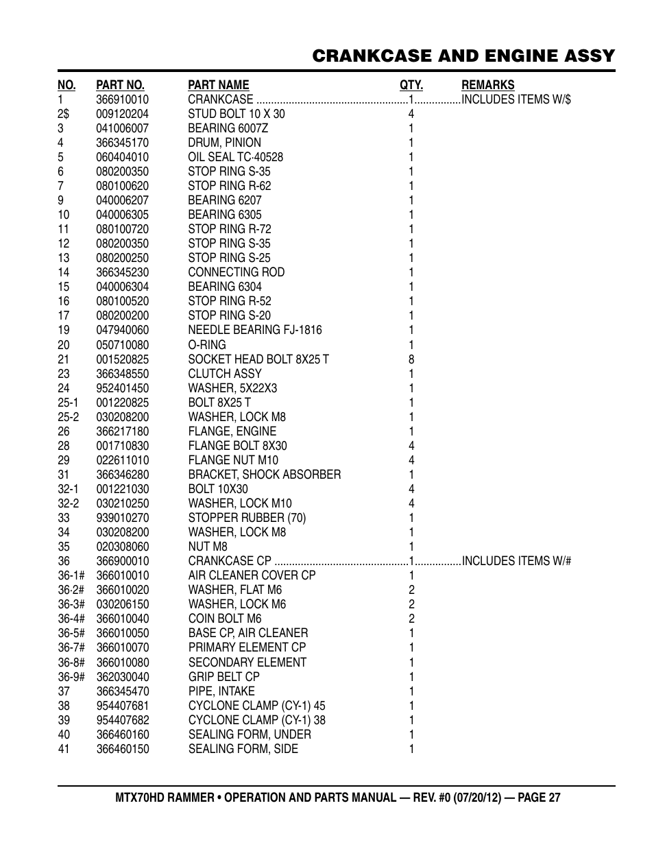 Crankcase and engine assy | Multiquip MTX70HD User Manual | Page 27 / 68