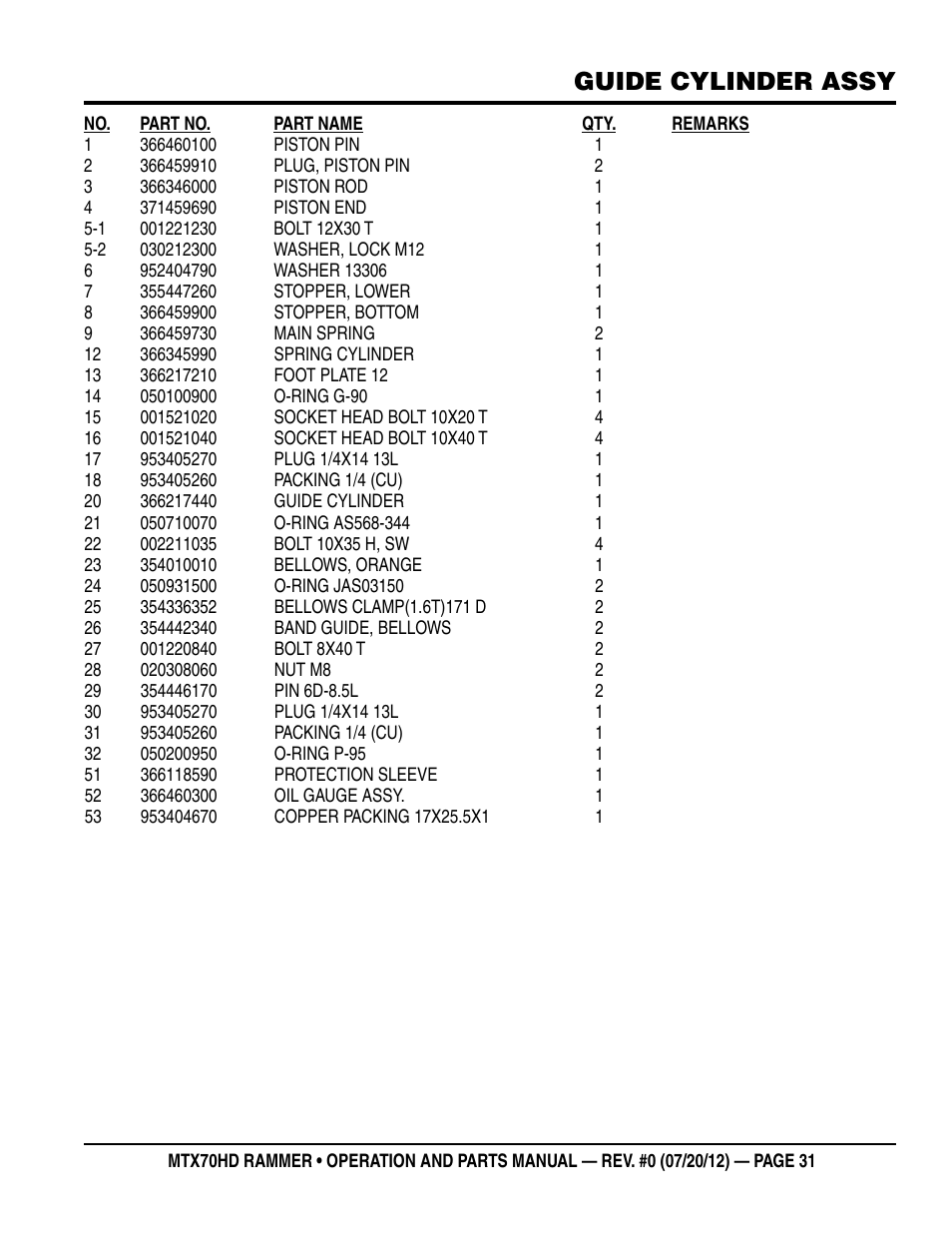 Guide cylinder assy | Multiquip MTX70HD User Manual | Page 31 / 68