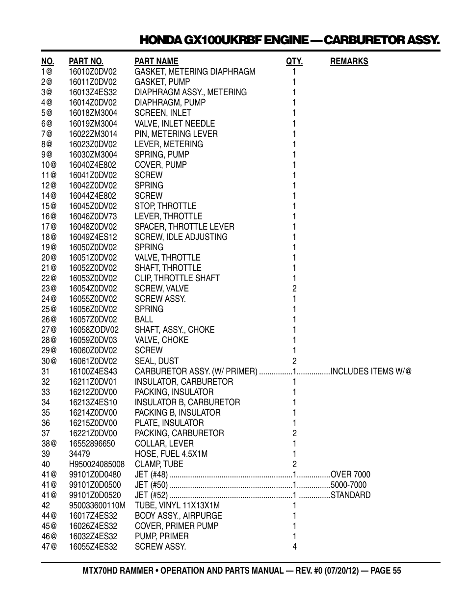 Honda gx100ukrbf engine — carburetor assy | Multiquip MTX70HD User Manual | Page 55 / 68