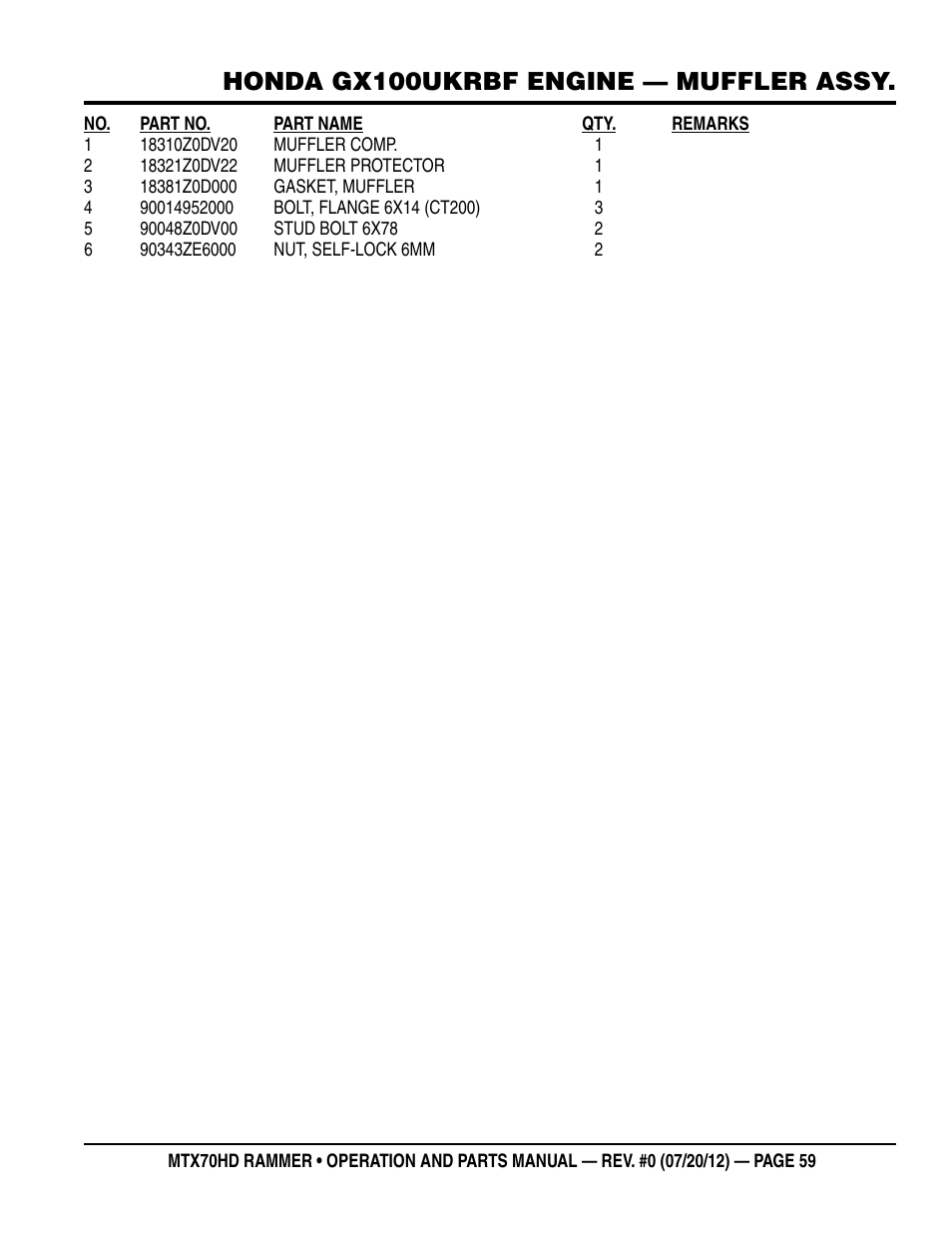 Honda gx100ukrbf engine — muffler assy | Multiquip MTX70HD User Manual | Page 59 / 68