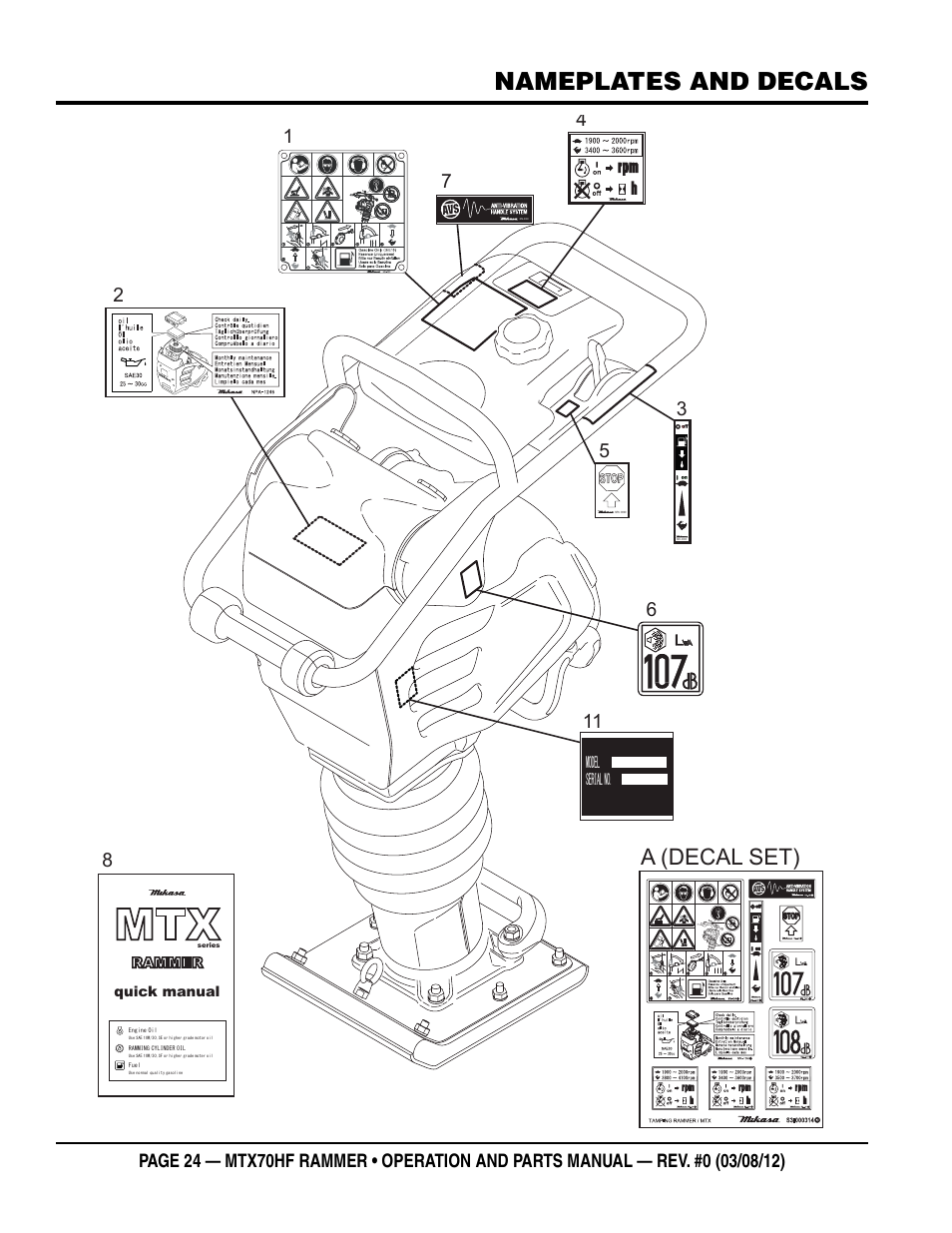 Nameplates and decals, A (decal set) | Multiquip MTX70HF User Manual | Page 24 / 68