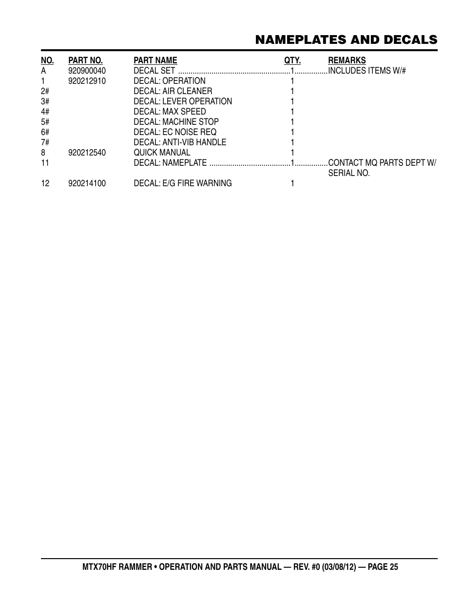 Nameplates and decals | Multiquip MTX70HF User Manual | Page 25 / 68