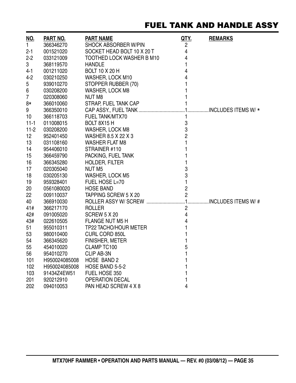 Fuel tank and handle assy | Multiquip MTX70HF User Manual | Page 35 / 68