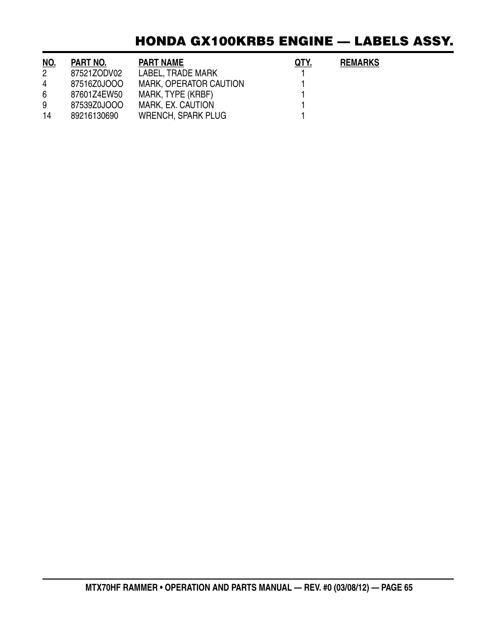 Honda gx100krb5 engine — labels assy | Multiquip MTX70HF User Manual | Page 65 / 68