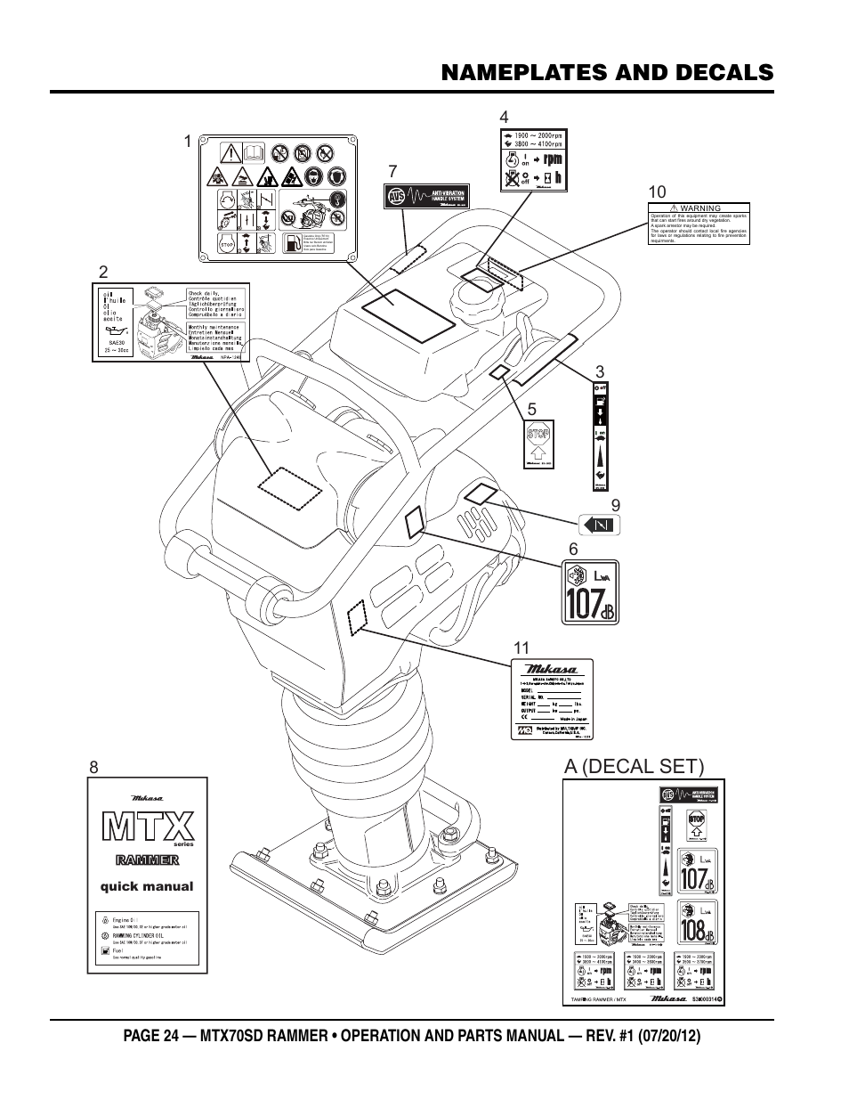 Nameplates and decals, A (decal set) | Multiquip MTX70SD User Manual | Page 24 / 58