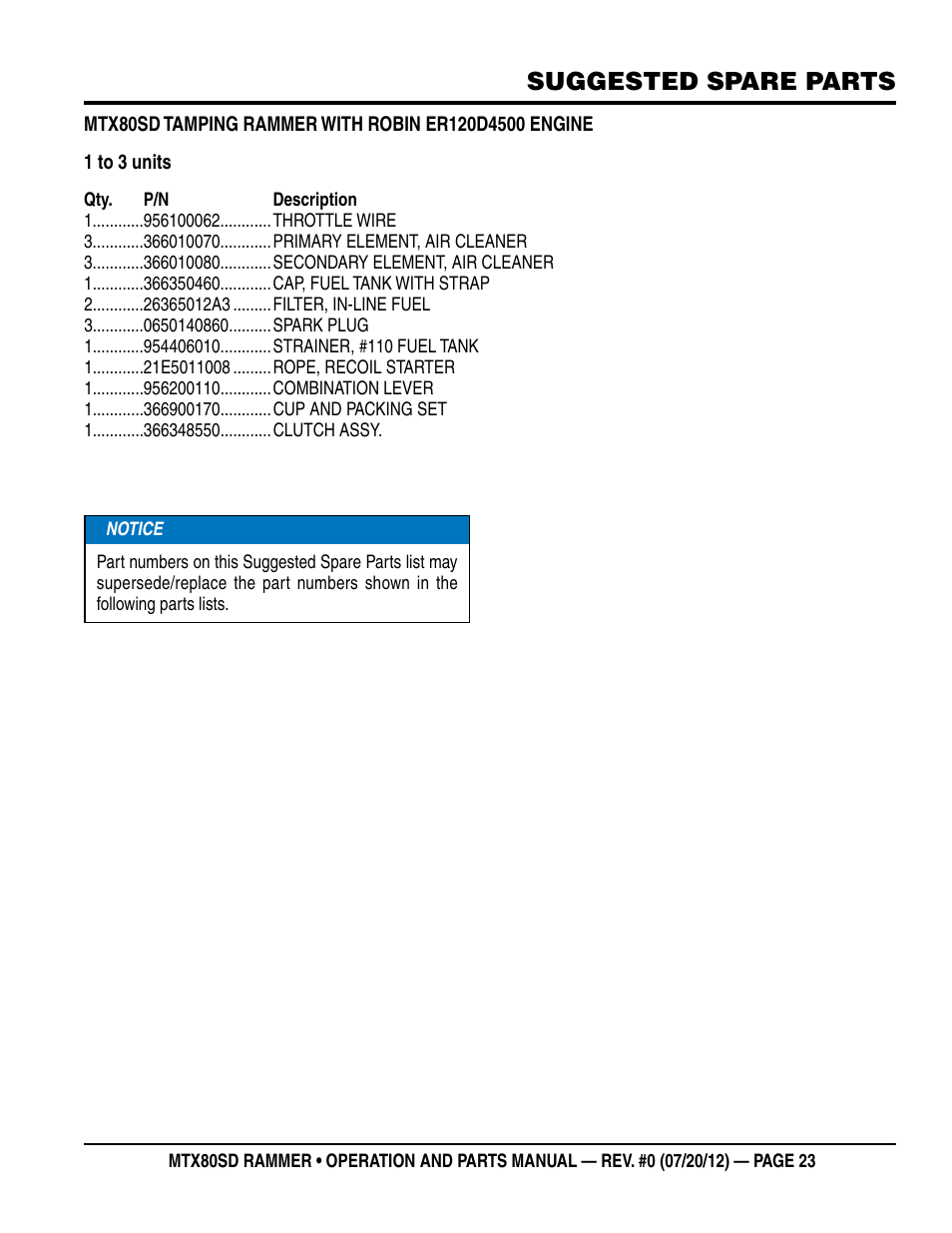 Suggested spare parts | Multiquip MTX80SD User Manual | Page 23 / 58