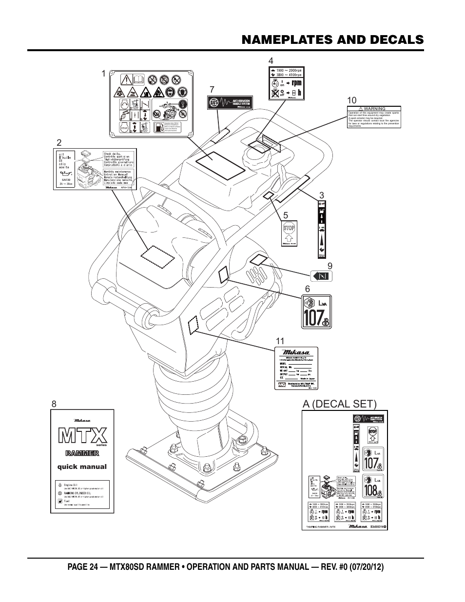 Nameplates and decals, A (decal set) | Multiquip MTX80SD User Manual | Page 24 / 58