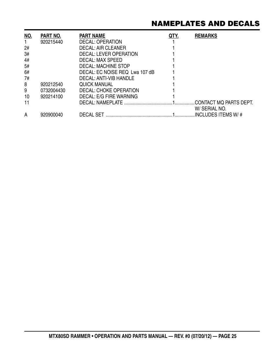 Nameplates and decals | Multiquip MTX80SD User Manual | Page 25 / 58
