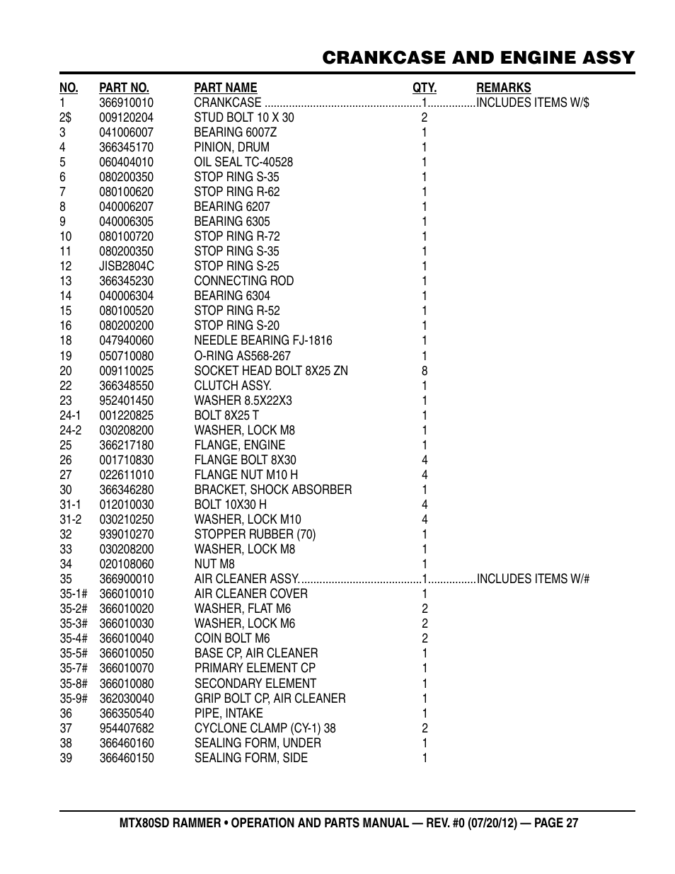 Crankcase and engine assy | Multiquip MTX80SD User Manual | Page 27 / 58
