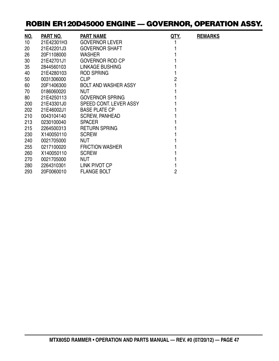 Multiquip MTX80SD User Manual | Page 47 / 58