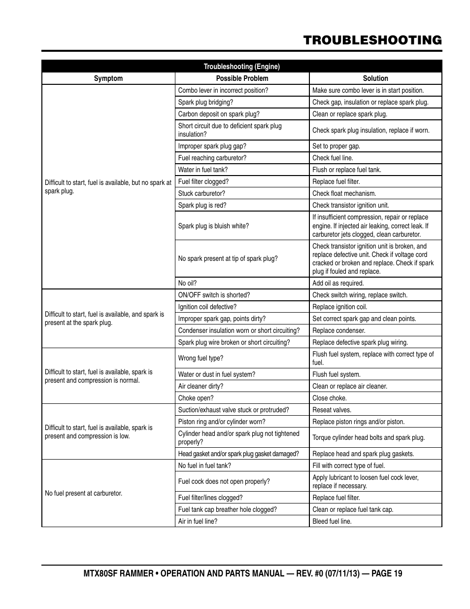 Troubleshooting | Multiquip MTX80SF User Manual | Page 19 / 58