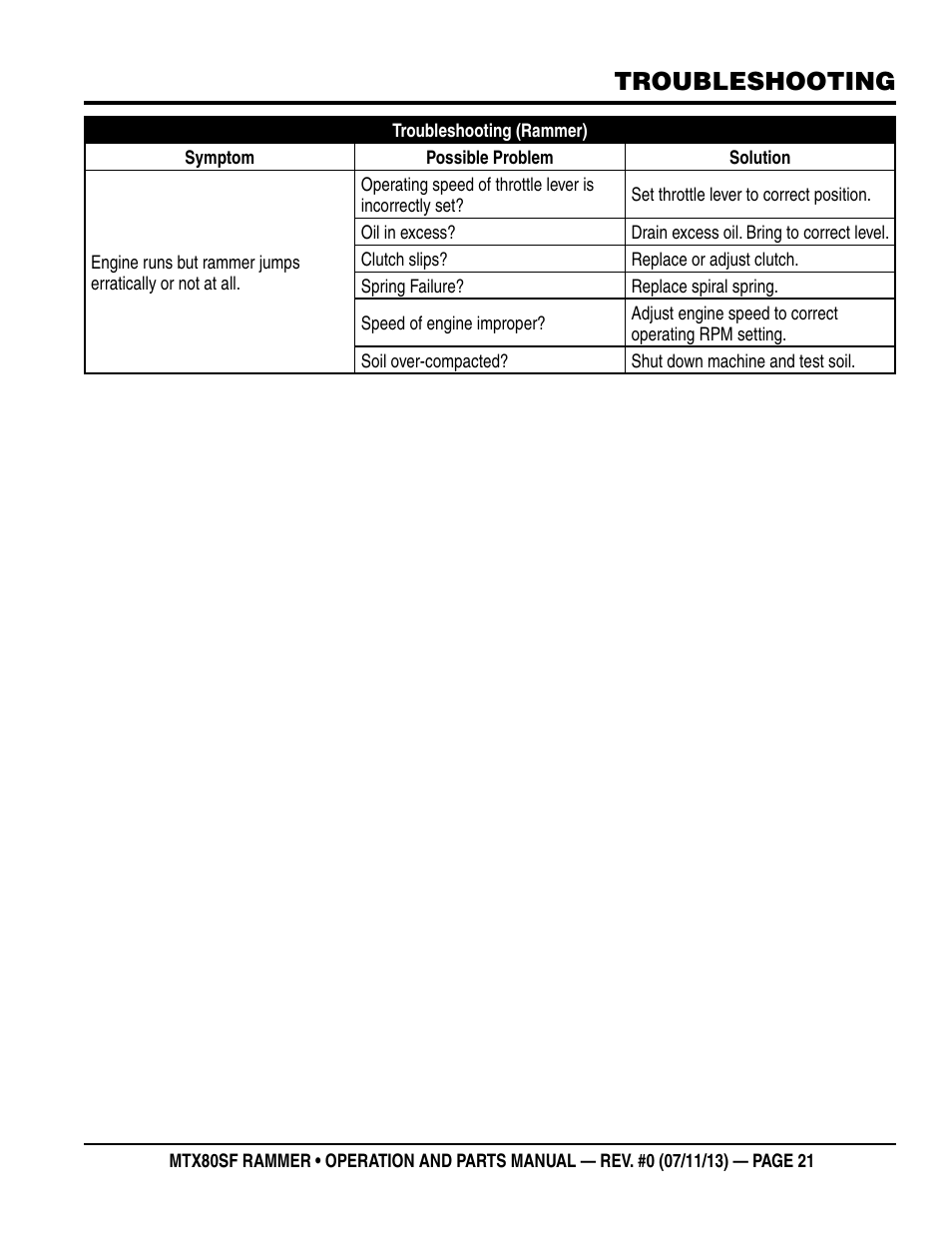 Troubleshooting | Multiquip MTX80SF User Manual | Page 21 / 58