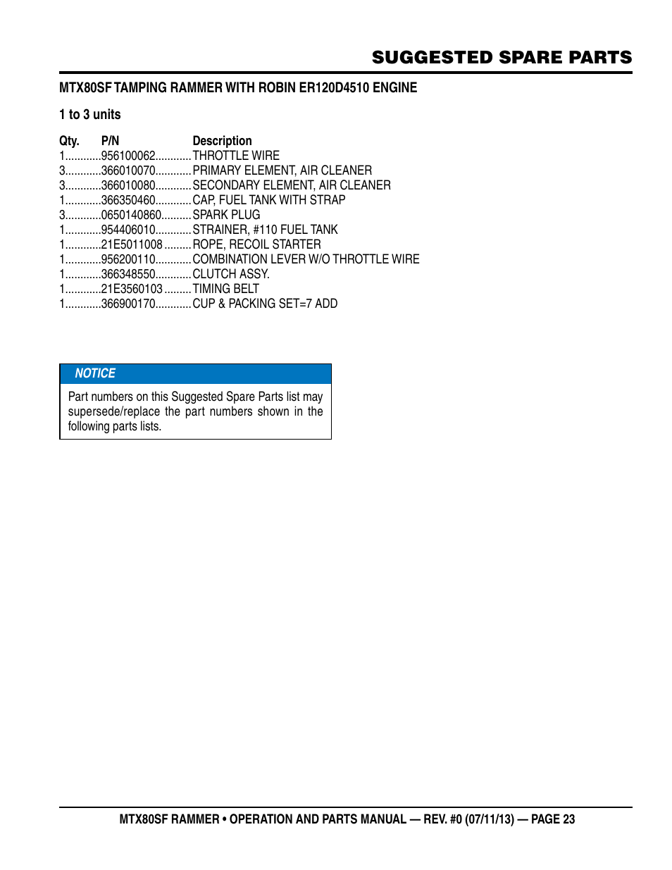 Suggested spare parts | Multiquip MTX80SF User Manual | Page 23 / 58