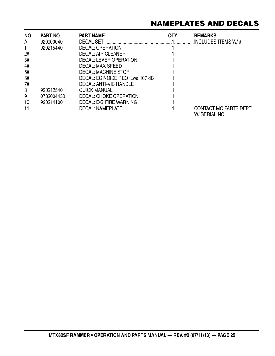 Nameplates and decals | Multiquip MTX80SF User Manual | Page 25 / 58