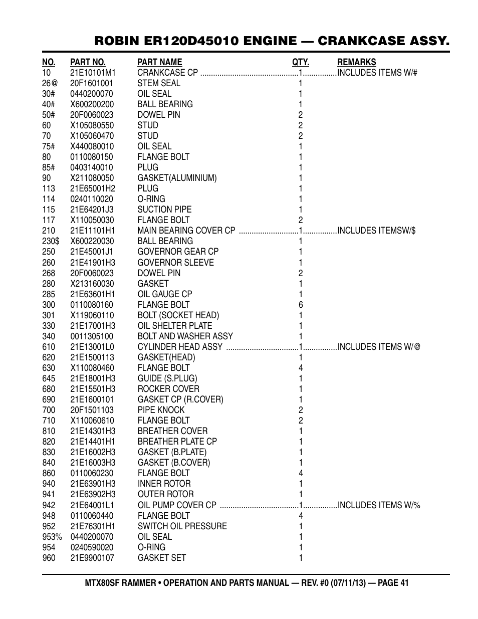 Multiquip MTX80SF User Manual | Page 41 / 58