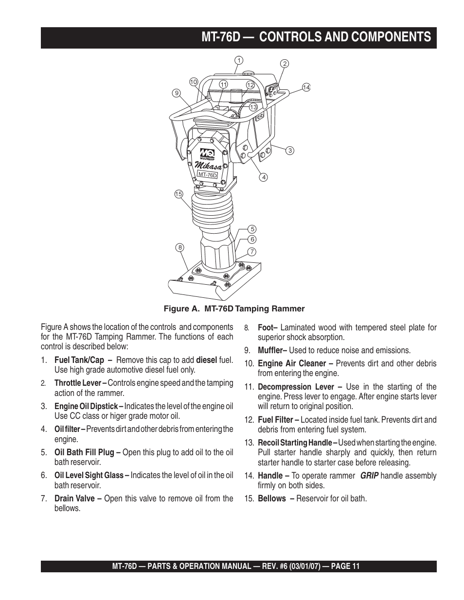 Mt-76d — controls and components | Multiquip MT76D User Manual | Page 11 / 50