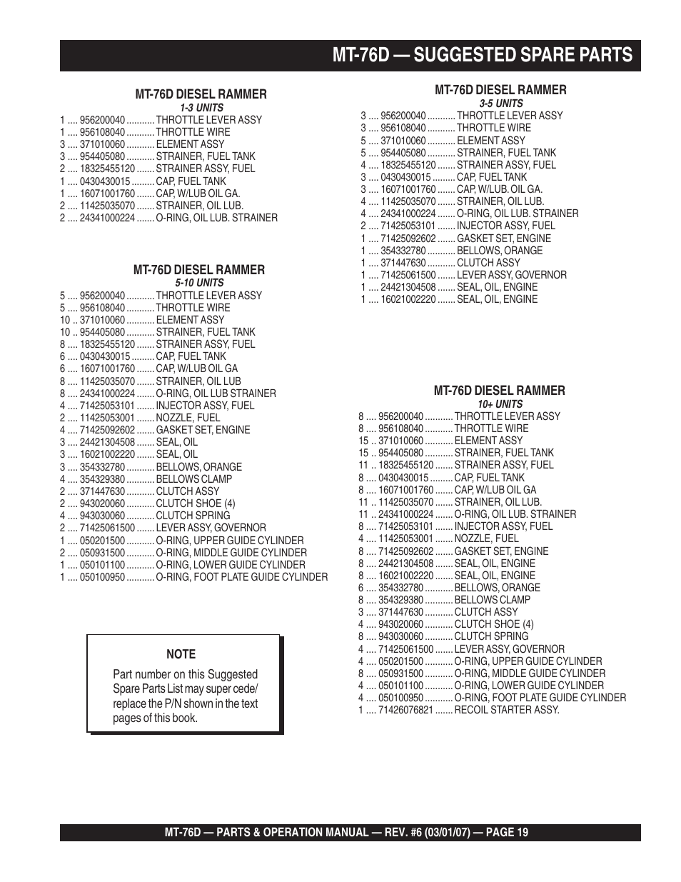 Mt-76d — suggested spare parts | Multiquip MT76D User Manual | Page 19 / 50