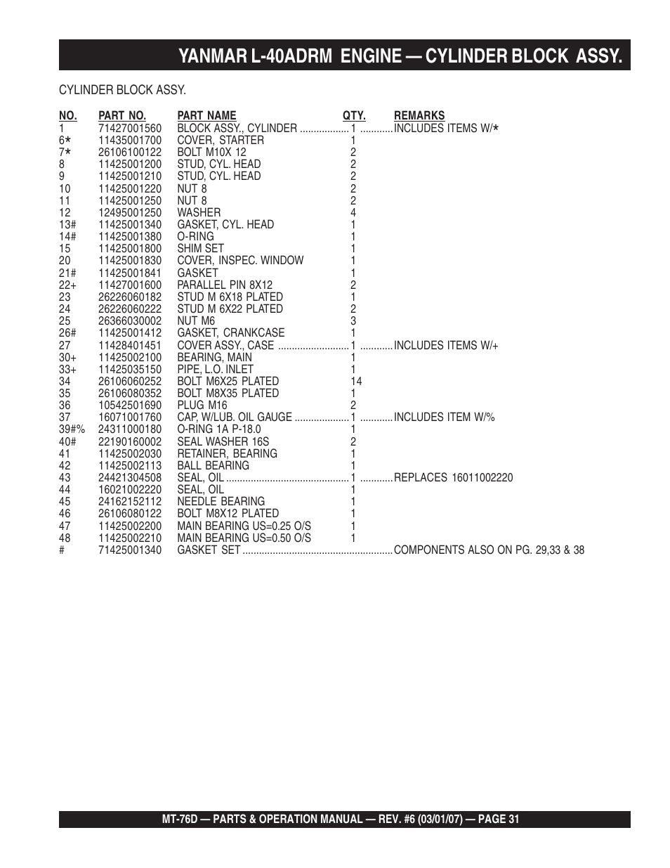 Yanmar l-40adrm engine — cylinder block assy | Multiquip MT76D User Manual | Page 31 / 50