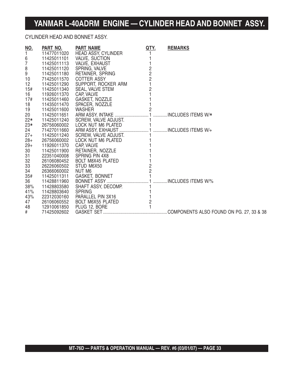 Multiquip MT76D User Manual | Page 33 / 50