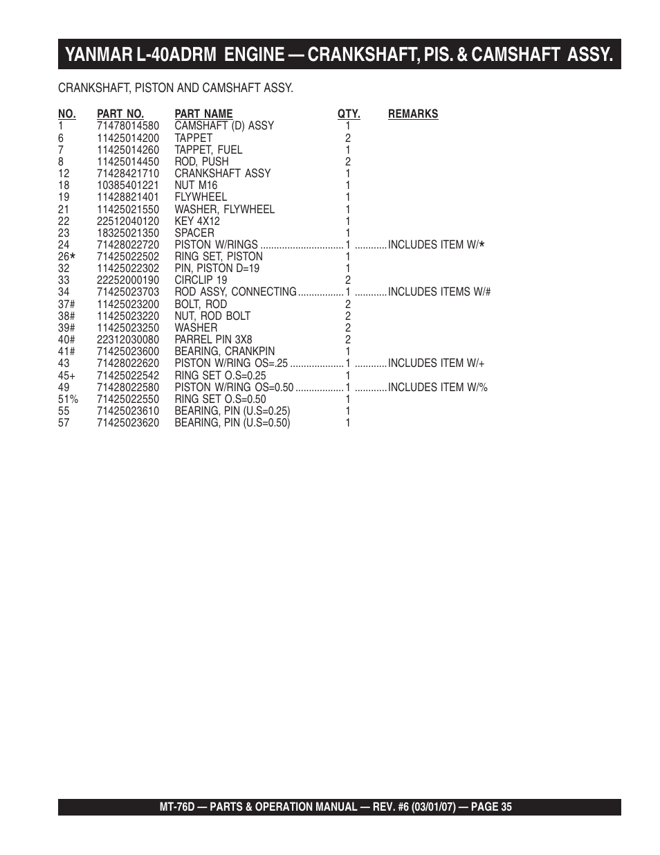 Multiquip MT76D User Manual | Page 35 / 50