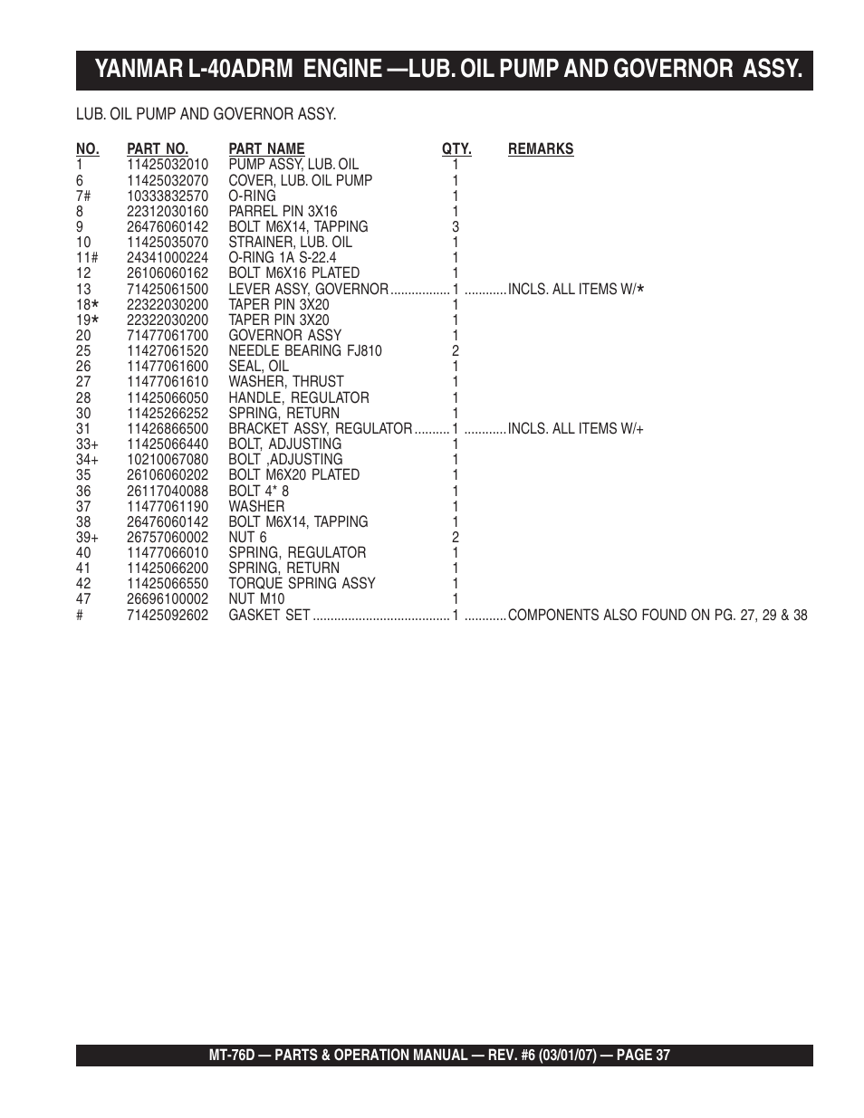 Multiquip MT76D User Manual | Page 37 / 50