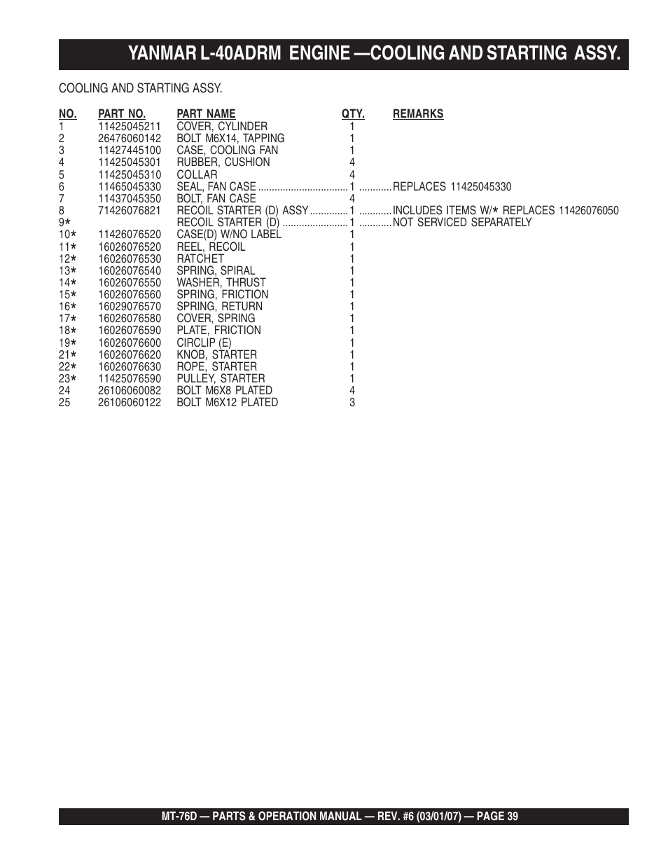 Yanmar l-40adrm engine —cooling and starting assy | Multiquip MT76D User Manual | Page 39 / 50