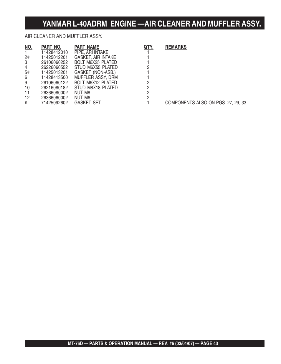 Multiquip MT76D User Manual | Page 43 / 50