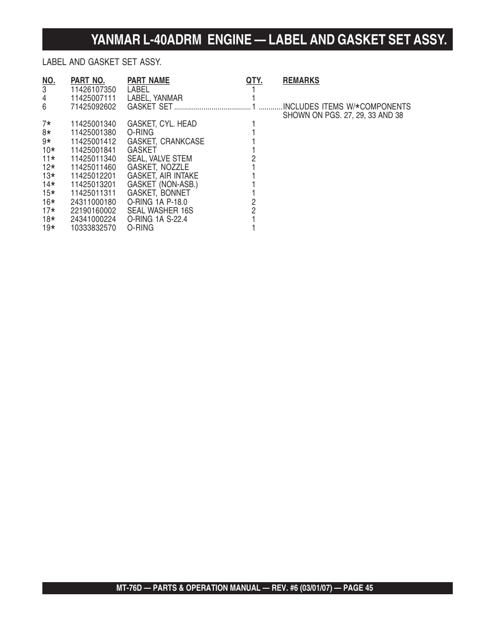 Yanmar l-40adrm engine — label and gasket set assy | Multiquip MT76D User Manual | Page 45 / 50