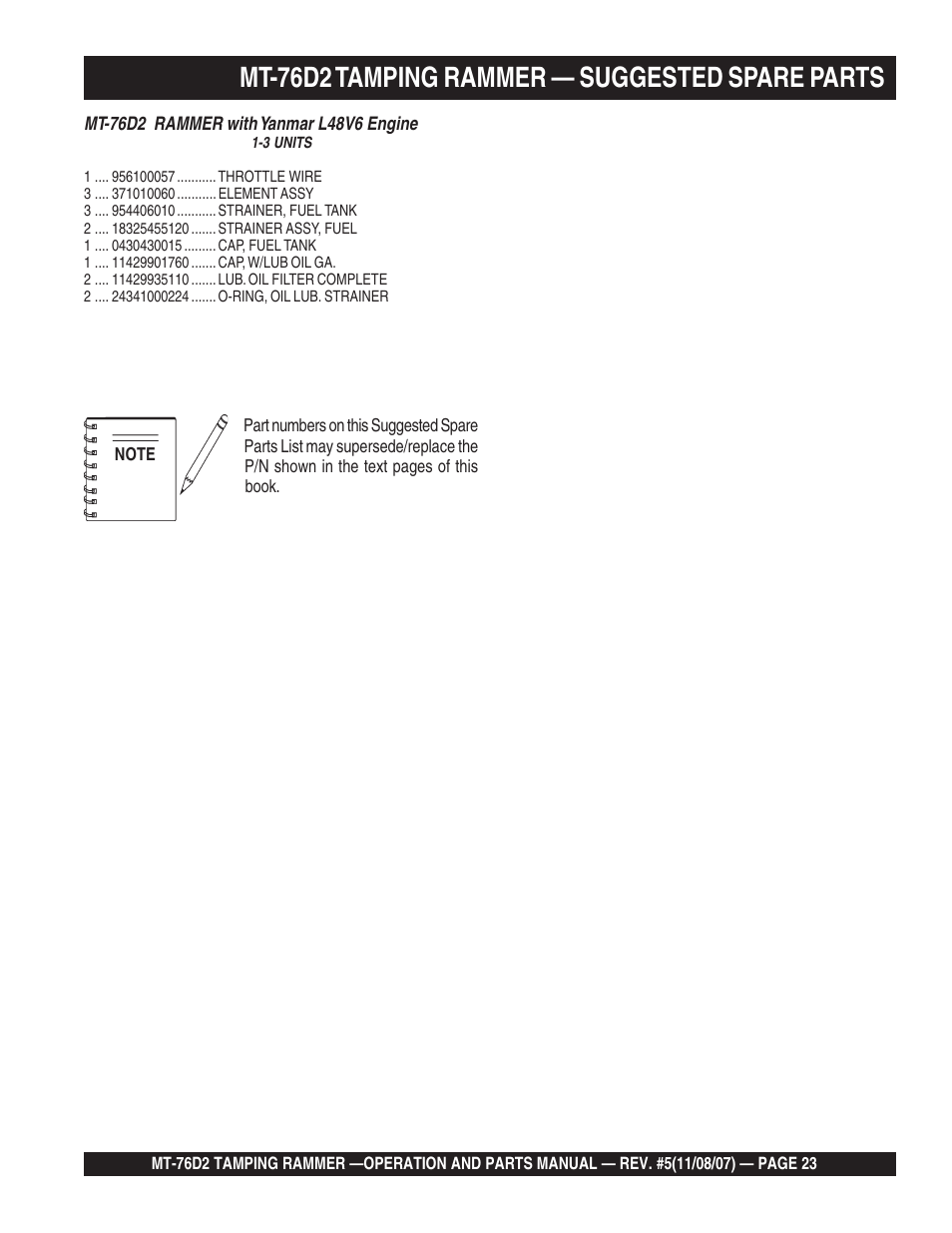 Mt-76d2 tamping rammer — suggested spare parts | Multiquip MT76D2 User Manual | Page 23 / 58