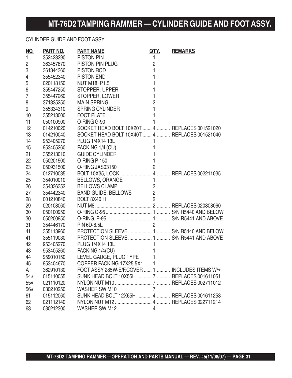 Multiquip MT76D2 User Manual | Page 31 / 58