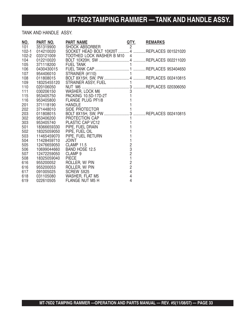 Mt-76d2 tamping rammer — tank and handle assy | Multiquip MT76D2 User Manual | Page 33 / 58
