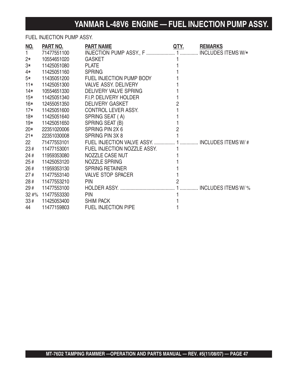Yanmar l-48v6 engine — fuel injection pump assy | Multiquip MT76D2 User Manual | Page 47 / 58