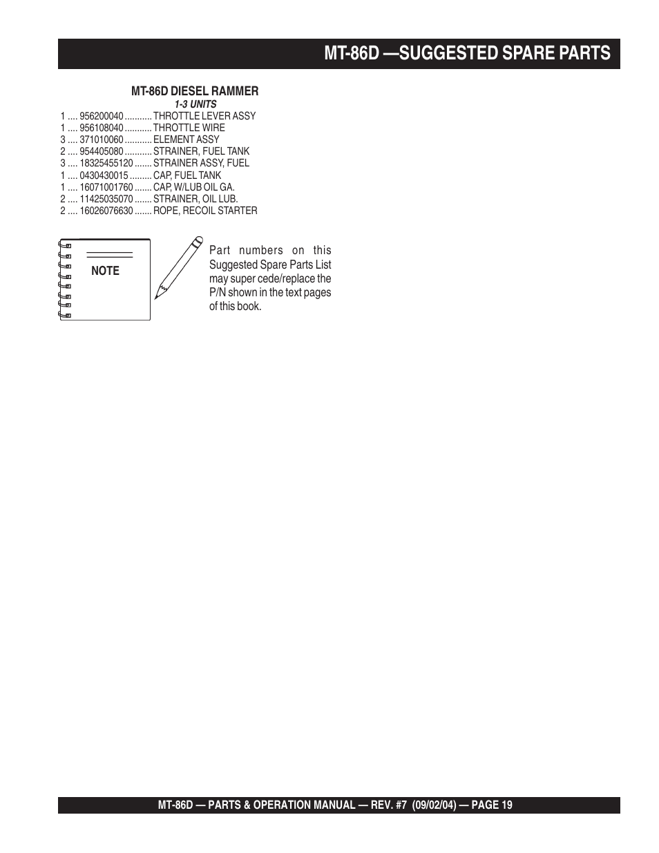 Mt-86d —suggested spare parts | Multiquip MT86D_Yanmar User Manual | Page 19 / 50