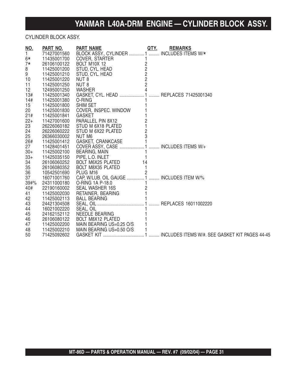 Yanmar l40a-drm engine — cylinder block assy | Multiquip MT86D_Yanmar User Manual | Page 31 / 50