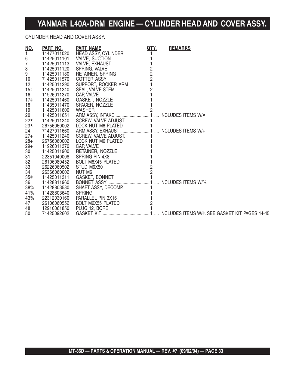 Multiquip MT86D_Yanmar User Manual | Page 33 / 50