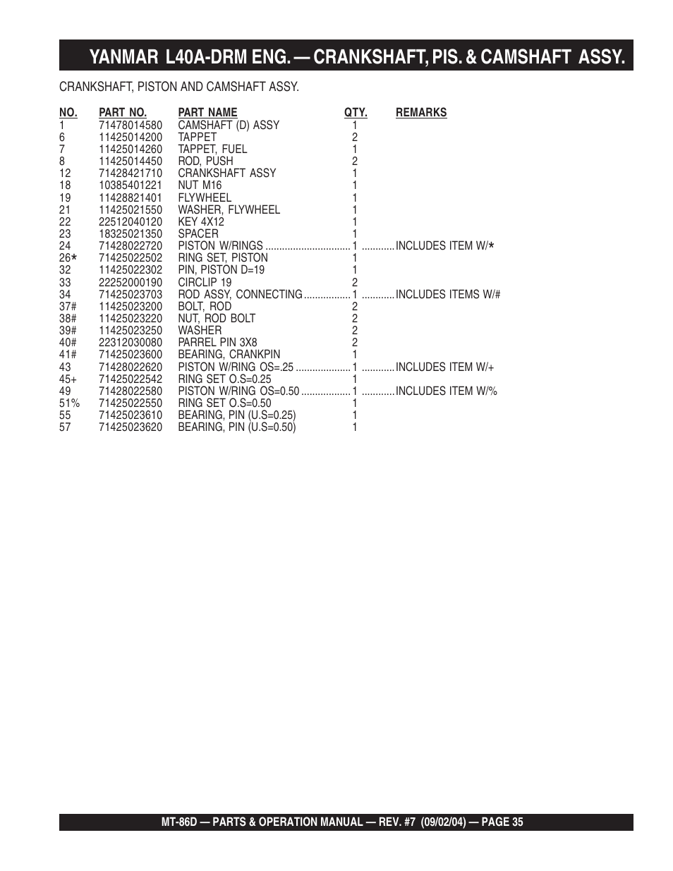 Multiquip MT86D_Yanmar User Manual | Page 35 / 50