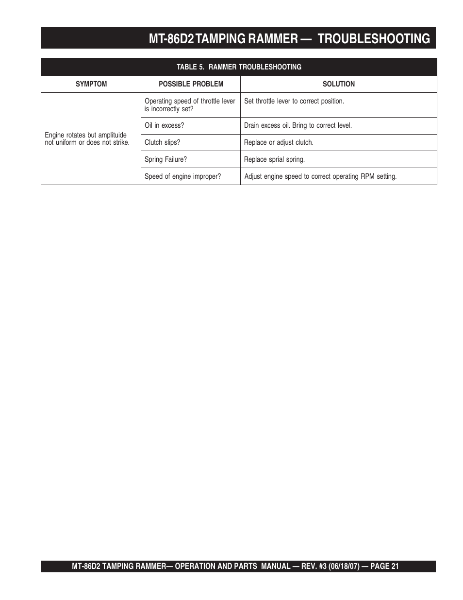 Mt-86d2 tamping rammer — troubleshooting | Multiquip MT86D2 User Manual | Page 21 / 58