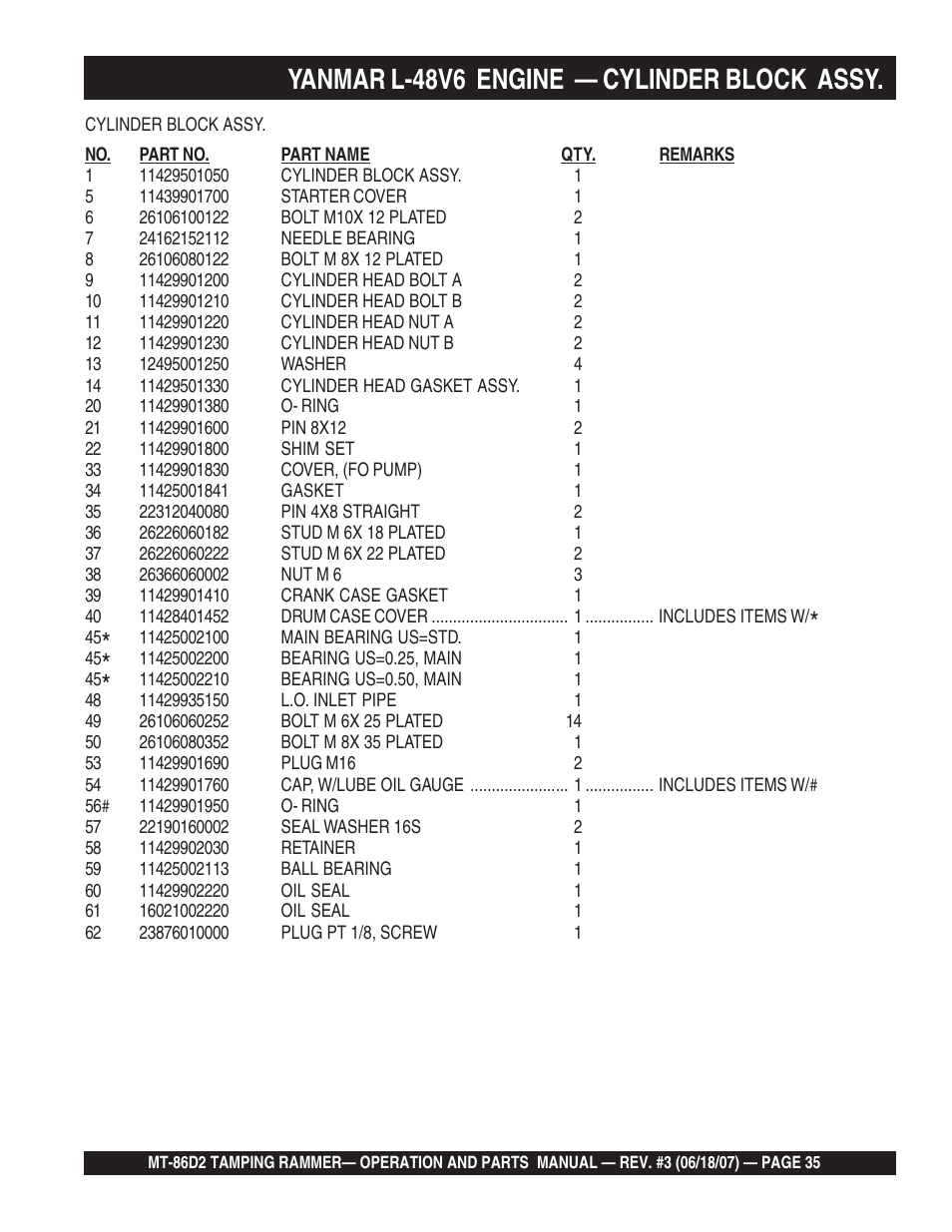 Yanmar l-48v6 engine — cylinder block assy | Multiquip MT86D2 User Manual | Page 35 / 58